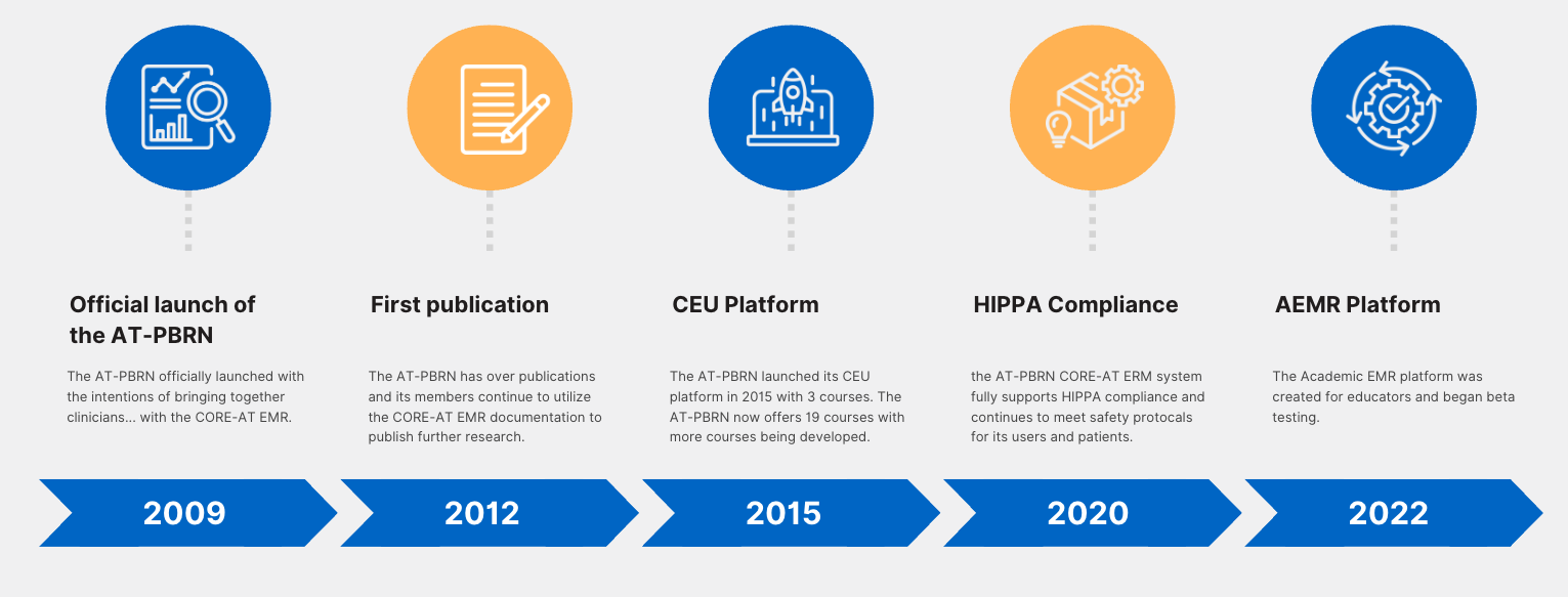ATPBRN_Timeline1