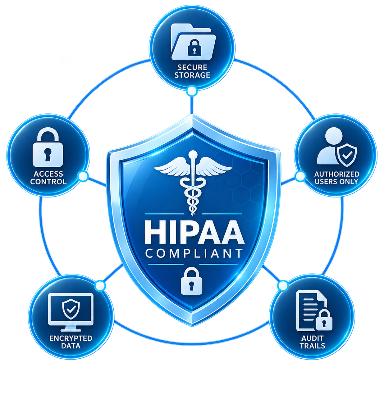 HIPAA_Compliant